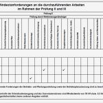 Sige Plan Vorlage Einfamilienhaus Gut Anlage 2 Tabelle 2