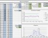 Six Sigma Excel Vorlagen Gut Maschinenfaehigkeit Prozessfaehigkeit Vorlage Excel