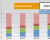 Six Sigma Excel Vorlagen Hübsch Kundenanalyse Durchführen Mit Excel