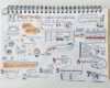 Sketchnotes Vorlagen Angenehm Sketchnotes Workshops Und Material