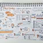 Sketchnotes Vorlagen Angenehm Sketchnotes Workshops Und Material