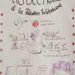 Sketchnotes Vorlagen Bewundernswert Die Besten 25 Sketchnotes Rezepte Ideen Auf Pinterest