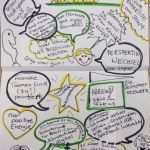 Sketchnotes Vorlagen Erstaunlich 16 Besten Sketchnotes Bilder Auf Pinterest