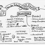 Sketchnotes Vorlagen Erstaunlich Visuelles Denken Mit Sketchnotes Ein Anker Im Kopf