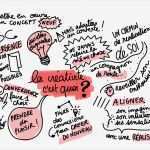 Sketchnotes Vorlagen Gut Sketchnotes Autour Du Coworking De La Créativité Et De L