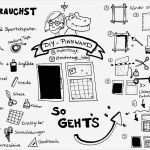 Sketchnotes Vorlagen Wunderbar Freebie Bibliothek