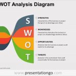 Smart Art Vorlagen Einzigartig Twisted Banners Swot Powerpoint Diagram