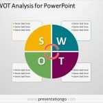 Smart Art Vorlagen Erstaunlich Swot Analysis Powerpoint Template with Cycle Matrix