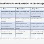 Social Media Konzept Vorlage Angenehm Dissertation social Media Marketing Am Beispiel Der