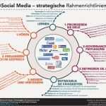 Social Media Konzept Vorlage Erstaunlich social Media Strategy Framework In German – social Media