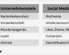 Social Media Konzept Vorlage Luxus Zeit Sparen Mit Sen social Media Templates Hootsuite