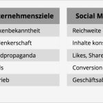 Social Media Konzept Vorlage Luxus Zeit Sparen Mit Sen social Media Templates Hootsuite