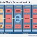 Social Media Konzept Vorlage Schönste Blickedeeler • Infographics German Inspiration On