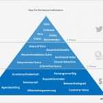 Social Media Konzept Vorlage Wunderbar Kommunikationsstrategie Konzept Erstellen Leicht Gemacht