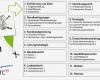 Software Architektur Dokumentation Vorlage Einzigartig Arc42 Starschnitt Gradle Schnipsel Nr 3 Qualitätsziele