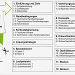 Software Architektur Dokumentation Vorlage Einzigartig Arc42 Starschnitt Gradle Schnipsel Nr 3 Qualitätsziele