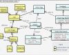 Software Architektur Dokumentation Vorlage Einzigartig Tip 12 3 Amend the Glossary by A Graphical Model