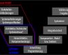 Software Architektur Dokumentation Vorlage Erstaunlich software Architektur Iec Konform Dokumentieren