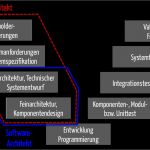 Software Architektur Dokumentation Vorlage Erstaunlich software Architektur Iec Konform Dokumentieren