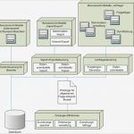 Software Architektur Dokumentation Vorlage Genial Prototyp