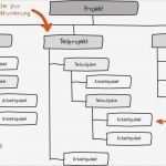 Software Architektur Dokumentation Vorlage Genial Vorlage software Dokumentation Neu Projektstrukturplan