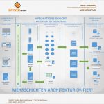 Software Architektur Dokumentation Vorlage Neu 1b D41a8c55ebd0397ad