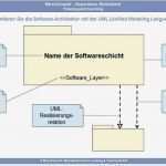 Software Architektur Dokumentation Vorlage Schönste Träger Der Architektur