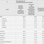 Spesenabrechnung Vorlage Beste Numbers Vorlage Reisekostenabrechnung