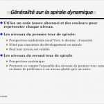 Spirale Powerpoint Vorlage Beste Spirale Cognition07 Ppt