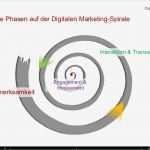 Spirale Powerpoint Vorlage Genial Digital Marketing Spirale