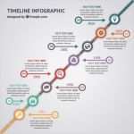 Sponsorenmappe Vorlage Beste Timeline Infografik Cv