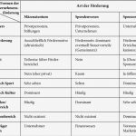 Sponsoring Vertrag Vorlage Schönste Fein Sponsoringvertragsvorlage Ideen