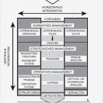 St Galler Management Modell Vorlage Angenehm Gesellschaft Für Integriertes Management St Gallen