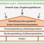 St Galler Management Modell Vorlage Angenehm St Galler Management Modell Qualitätsmanagement iso 9001