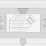 St Galler Management Modell Vorlage Bewundernswert Abb 1 Das Neue St Galler Management Modell In Anlehnung