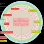 St Galler Management Modell Vorlage Bewundernswert Emma School Management System Modell