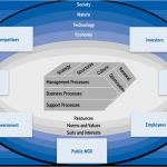 St Galler Management Modell Vorlage Einzigartig Management Consulting Kg Consulting Ag