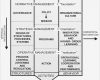 St Galler Management Modell Vorlage Erstaunlich Das St Galler Management Modell Aus Der Projektmanagement