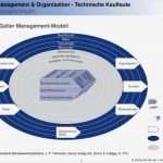 St Galler Management Modell Vorlage Erstaunlich organisationsgrundlagen Ppt Herunterladen