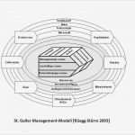 St Galler Management Modell Vorlage Gut Berühmt Modellvorlage Zeitgenössisch