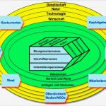 St Galler Management Modell Vorlage Hübsch Betriebswirtschaft