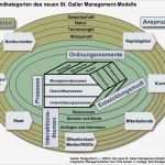 St Galler Management Modell Vorlage Süß St Galler Mgt Modell