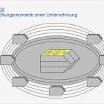 St Galler Management Modell Vorlage Wunderbar St Galler Management Modell 1973 2002