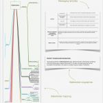 Stakeholder Map Vorlage Angenehm Großzügig Stakeholder Interview Vorlage Zeitgenössisch