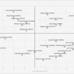 Stakeholder Map Vorlage Best Of Gestion De Las Partes Interesadas