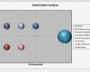 Stakeholder Map Vorlage Best Of Stakeholderanalyse Inhalt Openpm