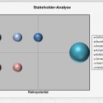 Stakeholder Map Vorlage Best Of Stakeholderanalyse Inhalt Openpm