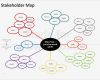 Stakeholder Map Vorlage Bewundernswert Stakeholder Map Editable Ppt Template