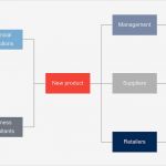 Stakeholder Map Vorlage Großartig Schön Stakeholder Management Strategie Vorlage