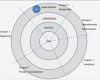 Stakeholder Map Vorlage Großartig Stakeholderanalyse Inhalt Global Site